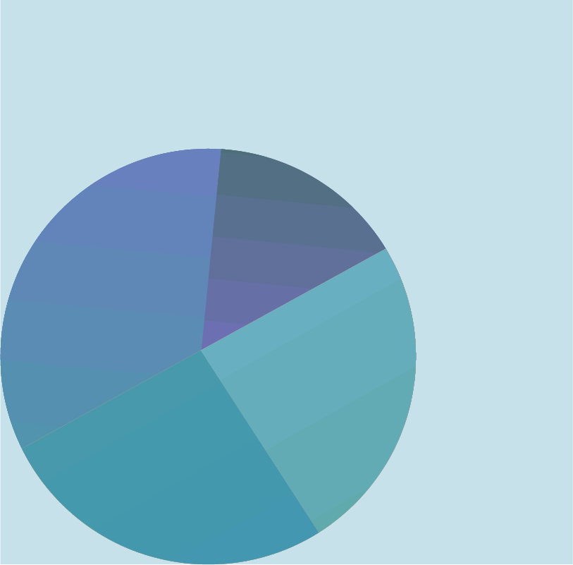 Blue pie chart on a cyan background.